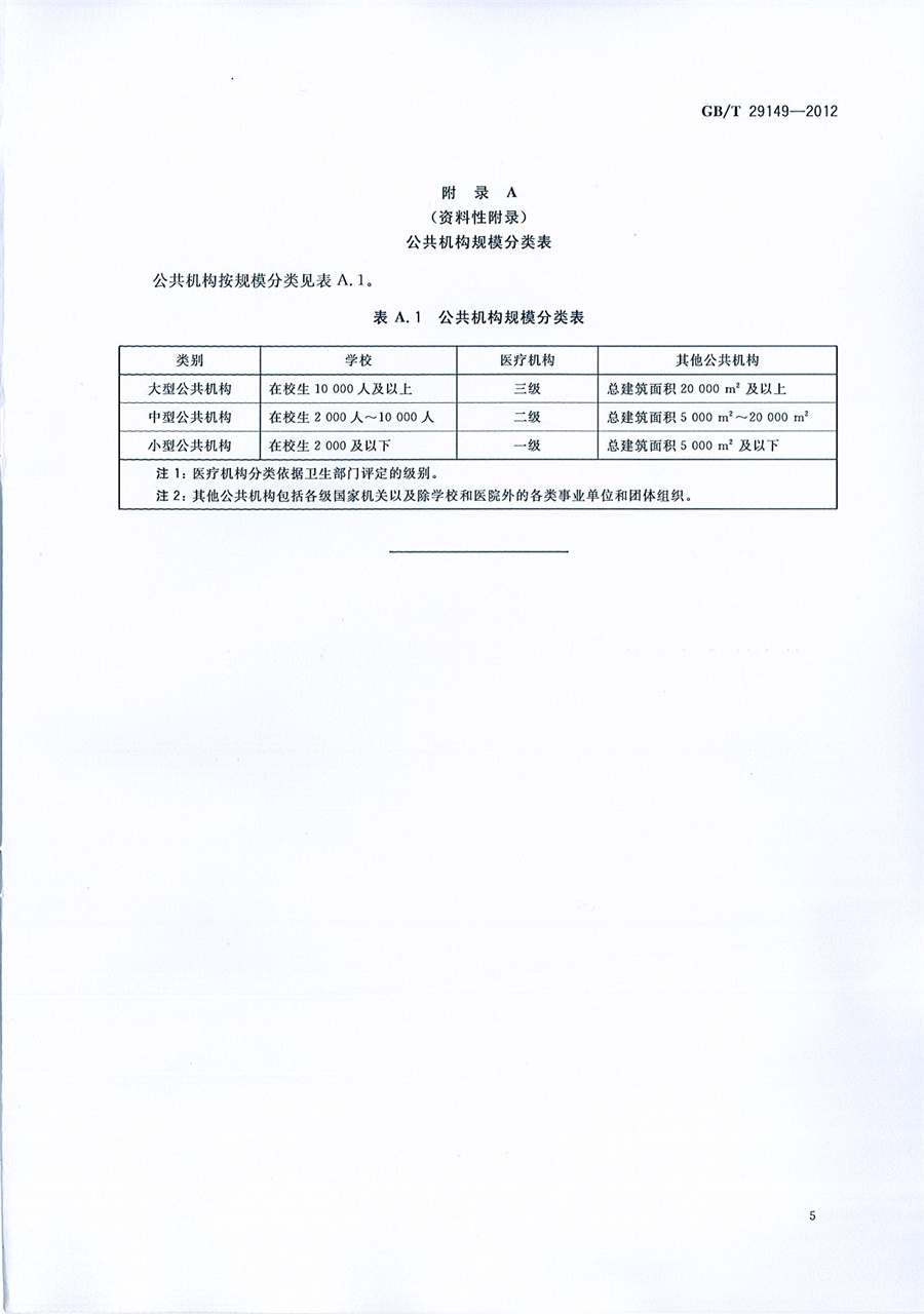 公共机构能源资源计量器具配备和管理要求_页面_7.jpg