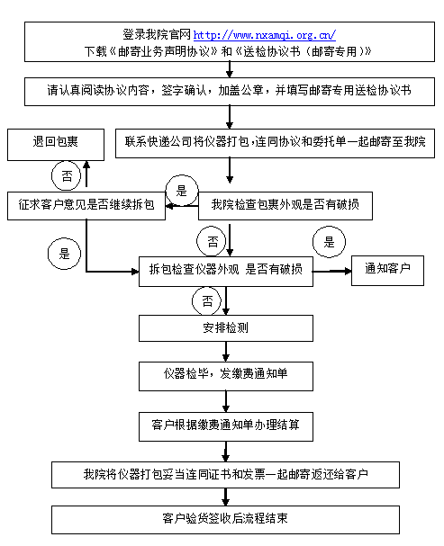 邮寄流程.png