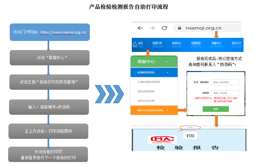 产品检验检测报告自助打印流程.bmp